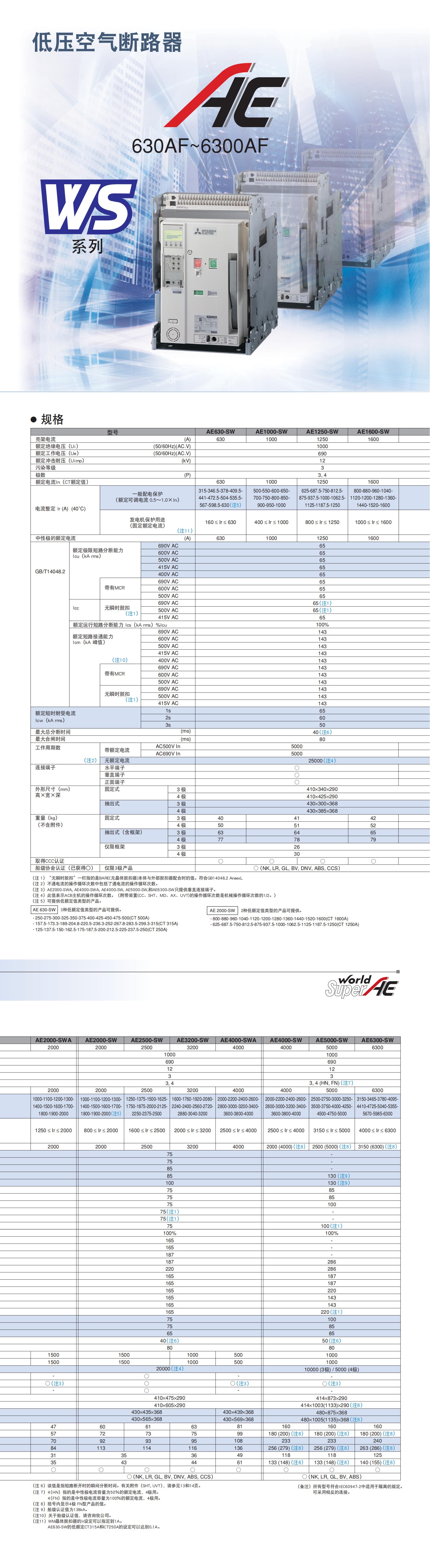 三菱空氣斷路器 詳情.jpg