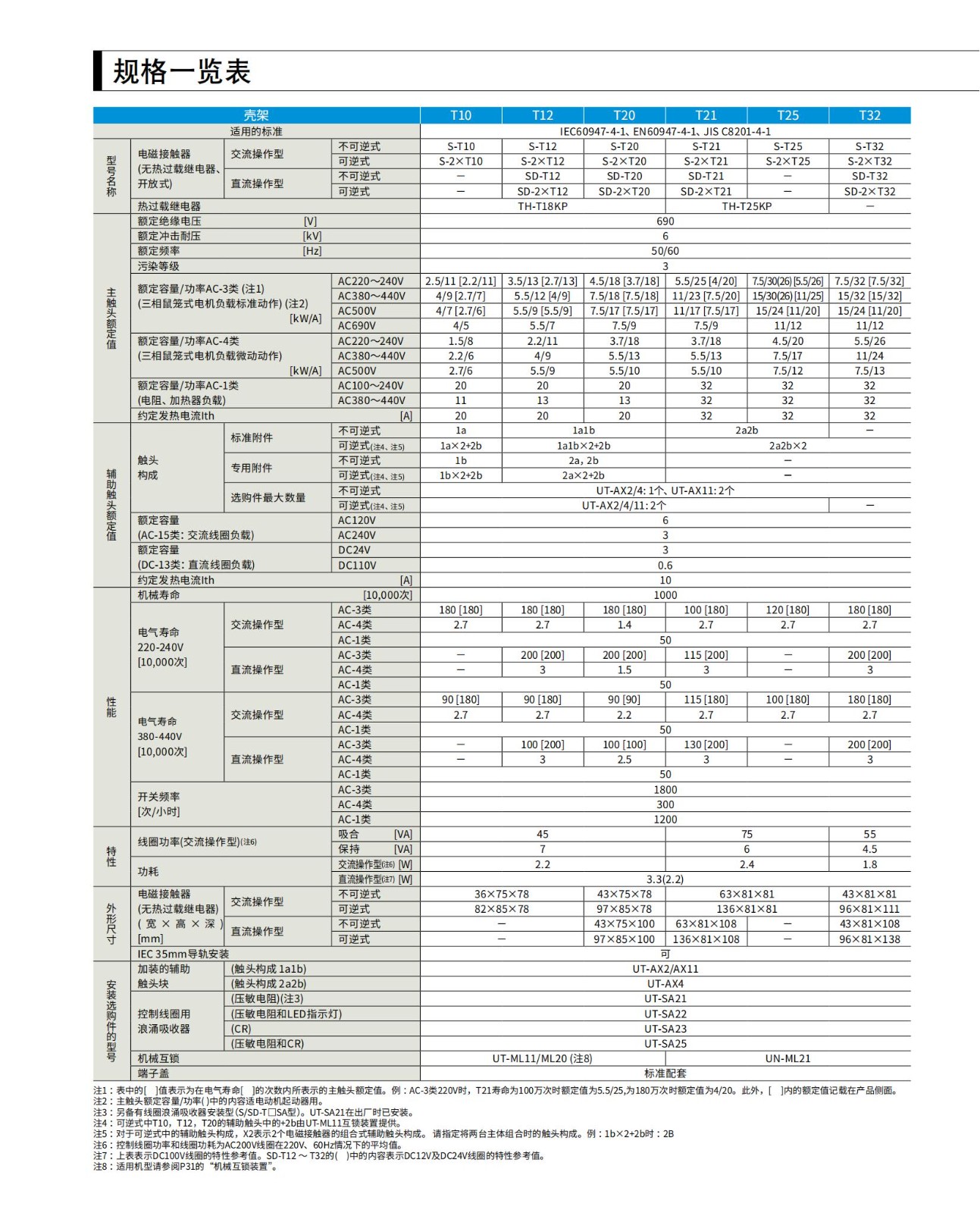 三菱接觸器_01.jpg