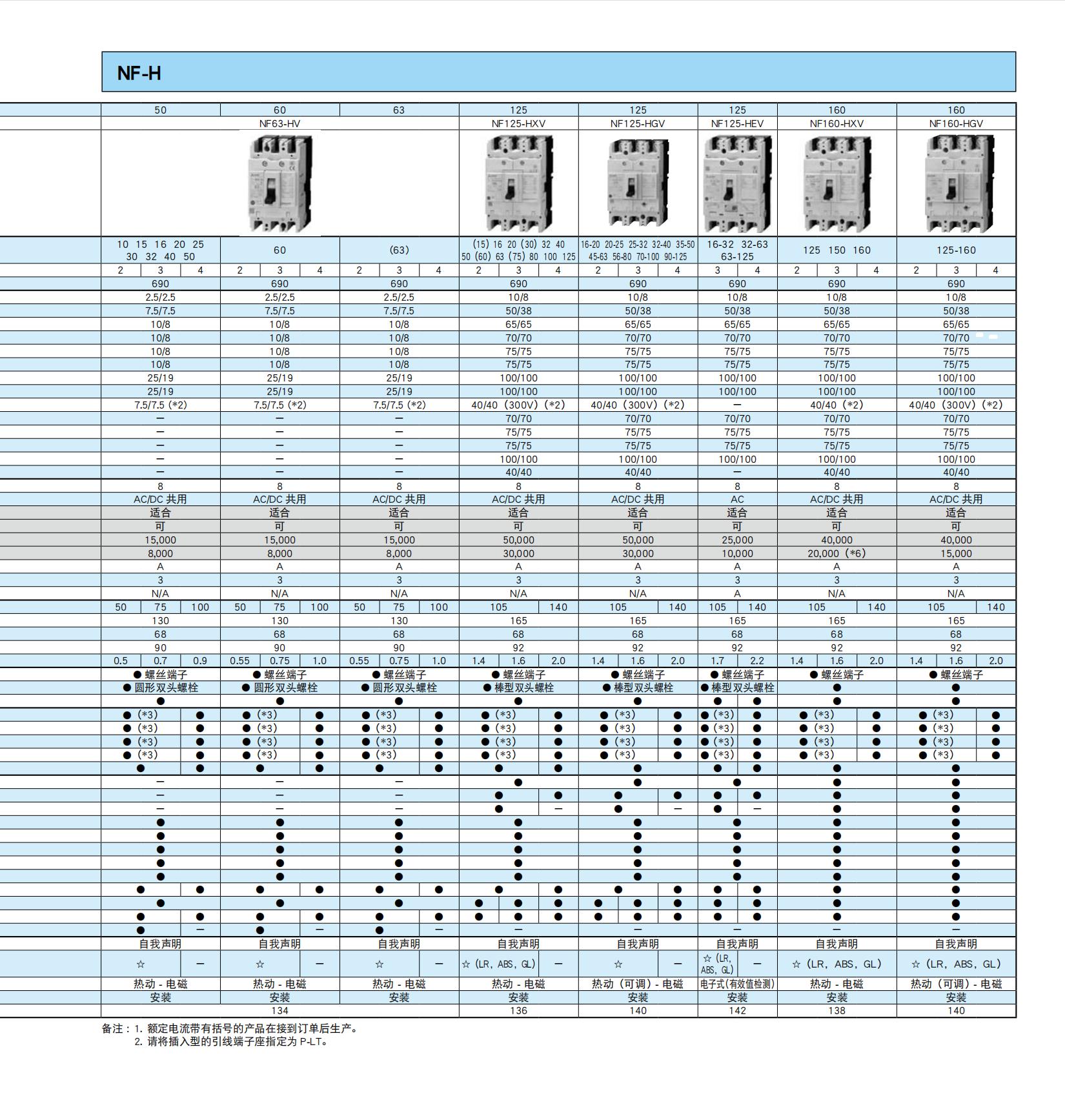 三菱塑殼詳情1-9_06.jpg