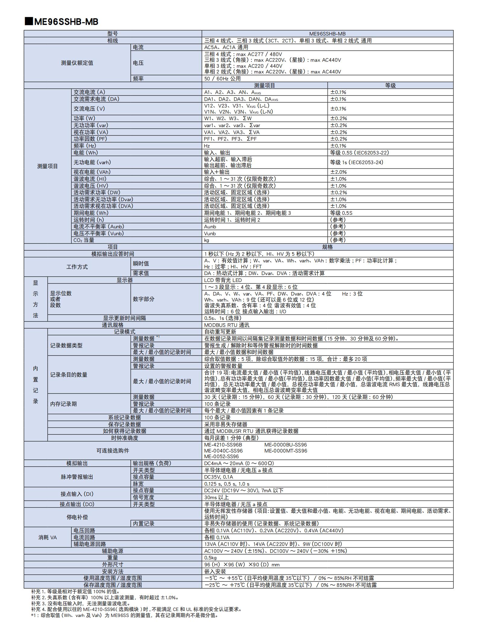 ME96SSEB-MB多功能儀表19A版_10_00.jpg