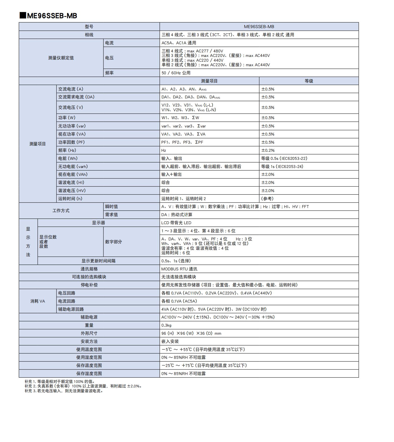 ME96SSEB-MB多功能儀表19A版_12_00.jpg