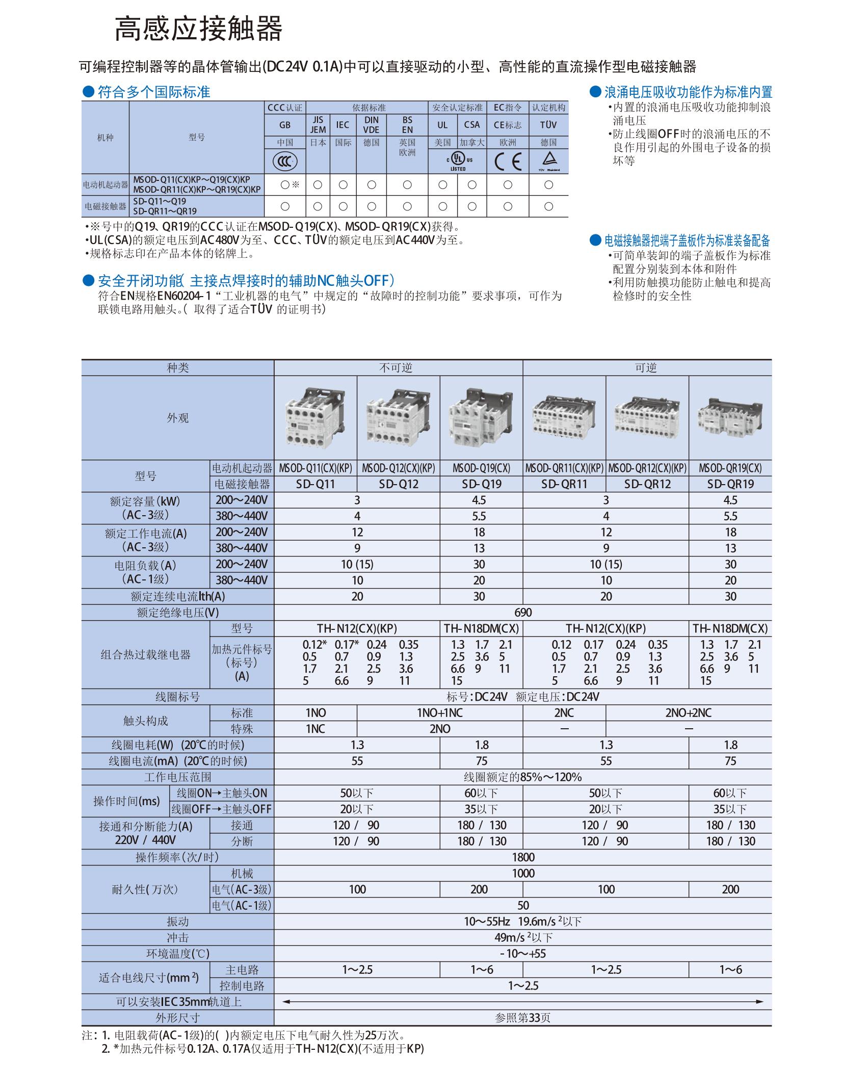 20三菱MS-N系列電動(dòng)機(jī)起動(dòng)器-1408_13_00.jpg