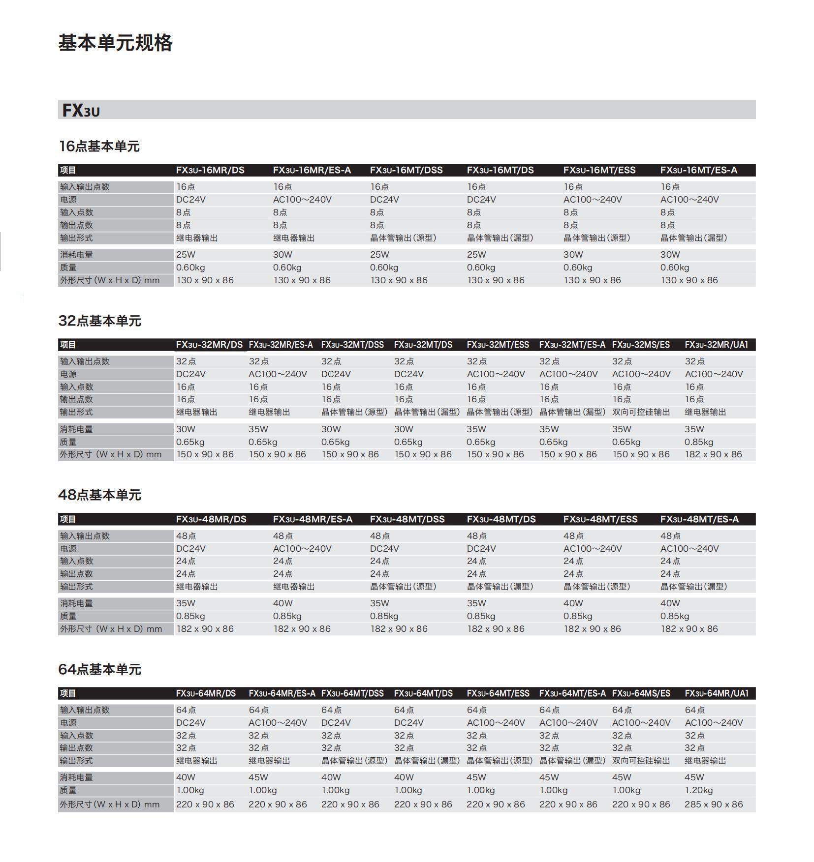 FX系列選型指南-1804_47.jpg