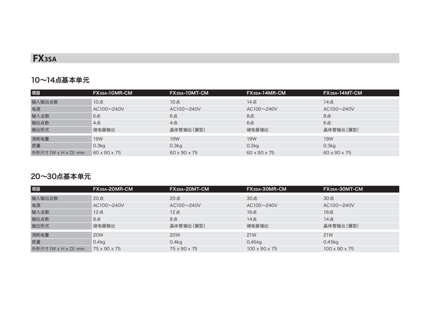 FX系列選型指南-1804_52.jpg