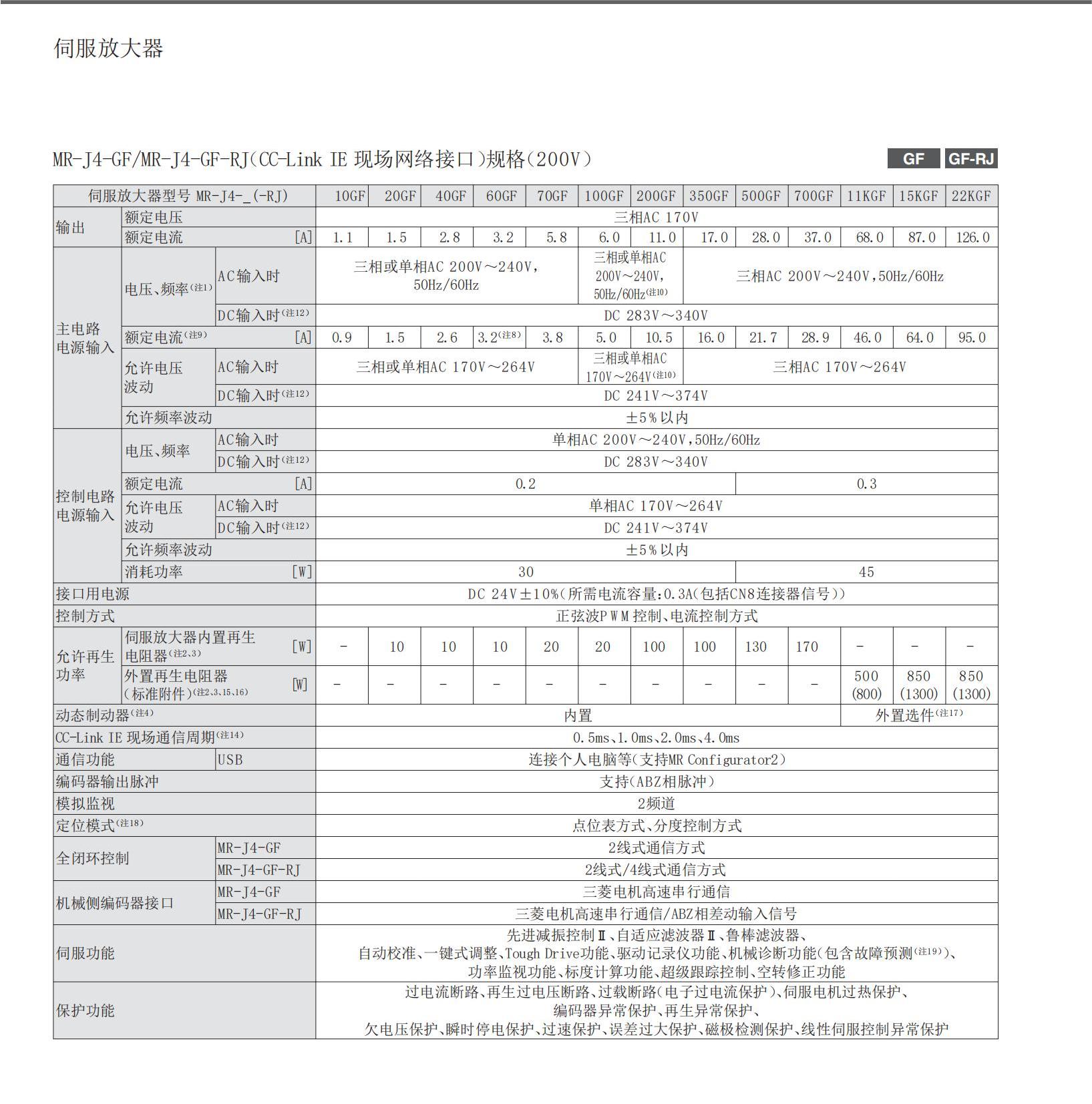 三菱電機(jī) AC伺服 J4 1806_67.jpg