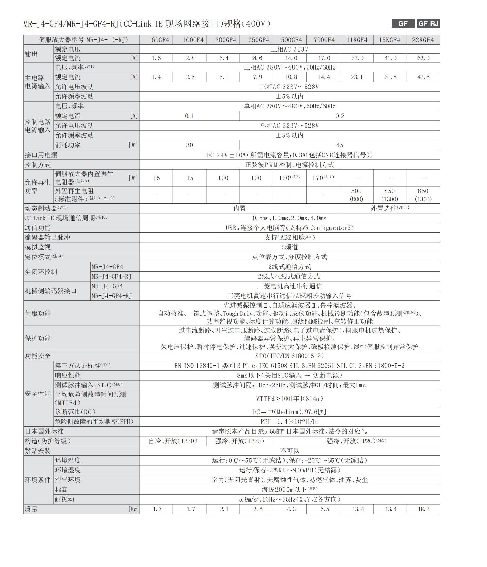 三菱電機(jī) AC伺服 J4 1806_69.jpg