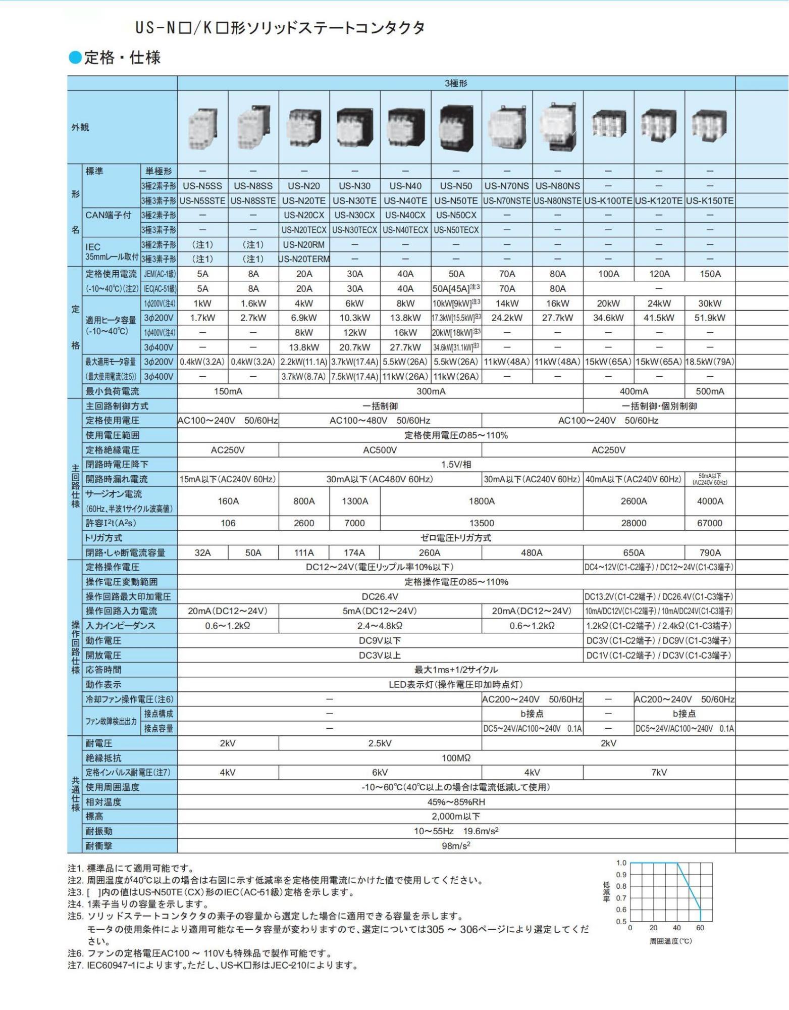 固態(tài)接觸器11_05.jpg