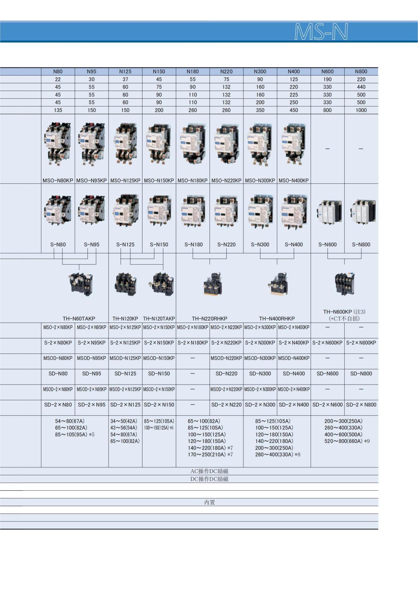 MS-N系列電動機(jī)起動器_8_00 - 副本.jpg