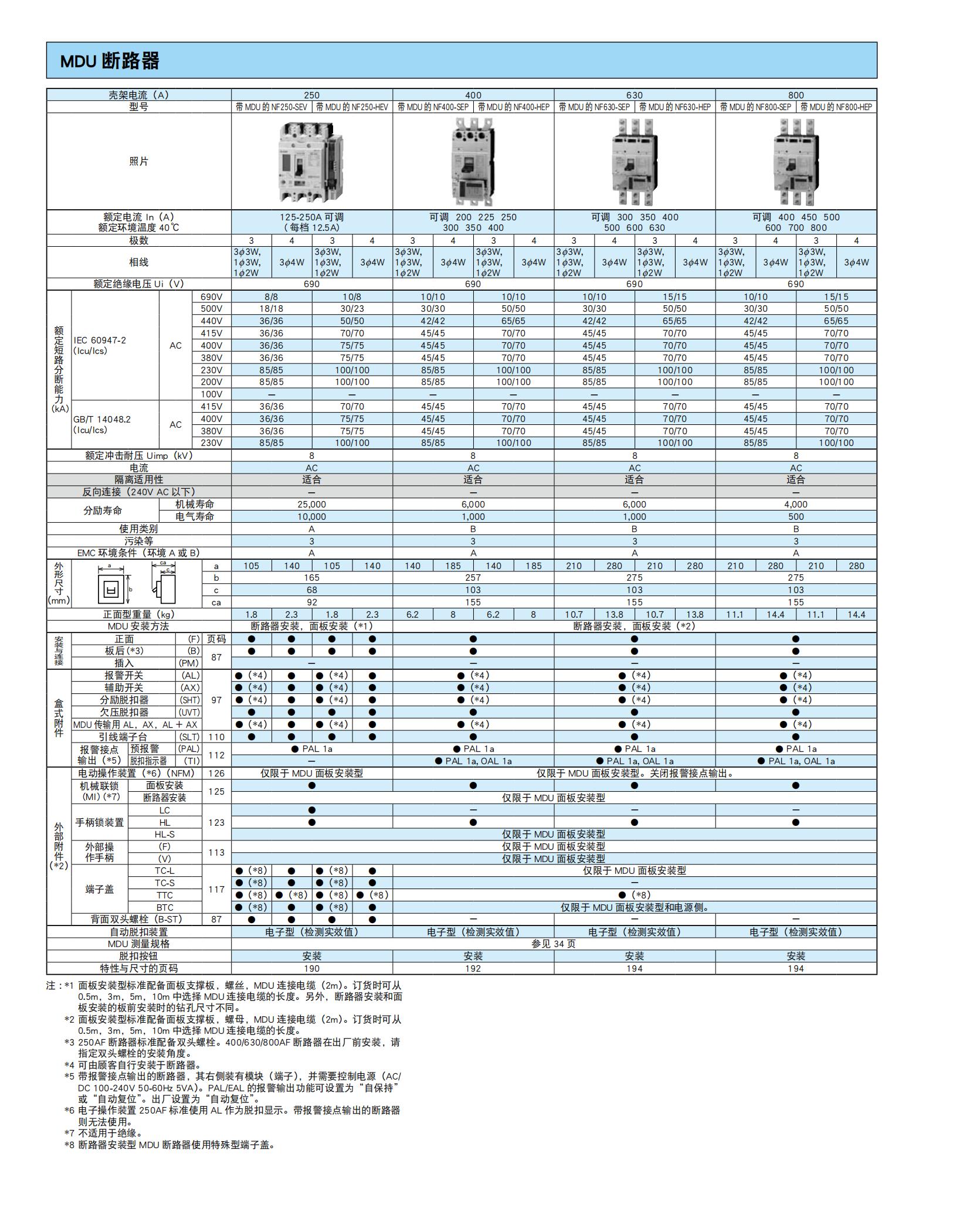 B三菱塑殼和漏電斷路器 WS-V系列-1809_34_00.jpg