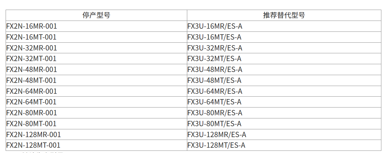 MELSEC-F FX2N系列中國產(chǎn)品停產(chǎn)通知130503.png