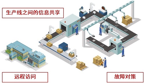 快訊！iQ-F系列 FX5UJ開始發(fā)售8.jpg