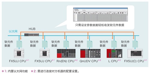 快訊！iQ-F系列 FX5UJ開始發(fā)售9.jpg