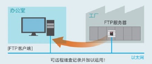 快訊！iQ-F系列 FX5UJ開始發(fā)售10.jpg