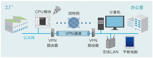 快訊！iQ-F系列 FX5UJ開始發(fā)售11.jpg