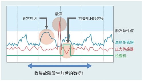 快訊！iQ-F系列 FX5UJ開始發(fā)售12.jpg