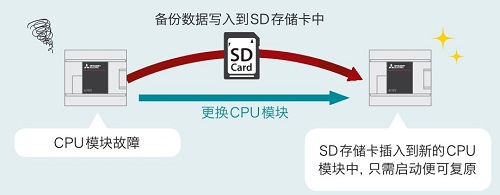 快訊！iQ-F系列 FX5UJ開始發(fā)售15.jpg